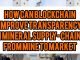 How Can Blockchain Improve Transparency In Mineral Supply-Chains From Mine To Market